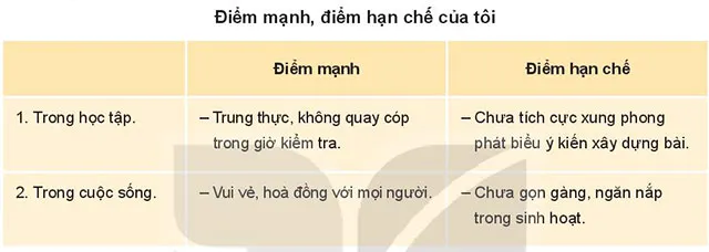 Hoạt động trải nghiệm 7: Điểm mạnh, điểm hạn chế của tôi