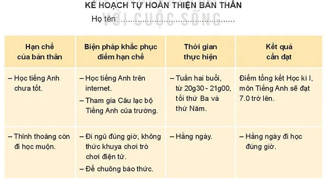 Hoạt động trải nghiệm 7: Điểm mạnh, điểm hạn chế của tôi