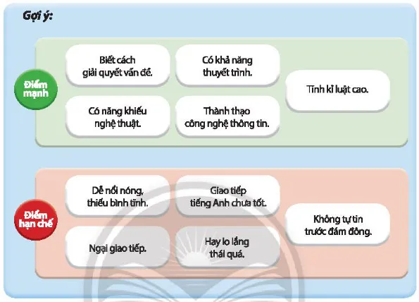 Hoạt động trải nghiệm 7: Rèn luyện thói quen