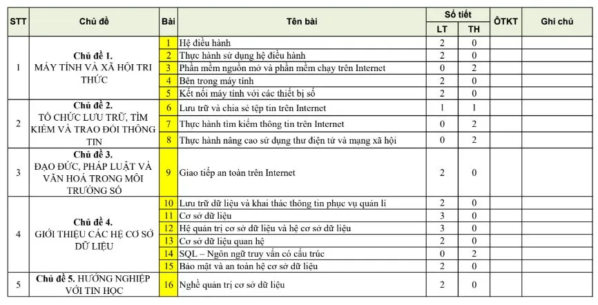 Kế hoạch dạy học môn Tin học 11 sách Kết nối tri thức với cuộc sống