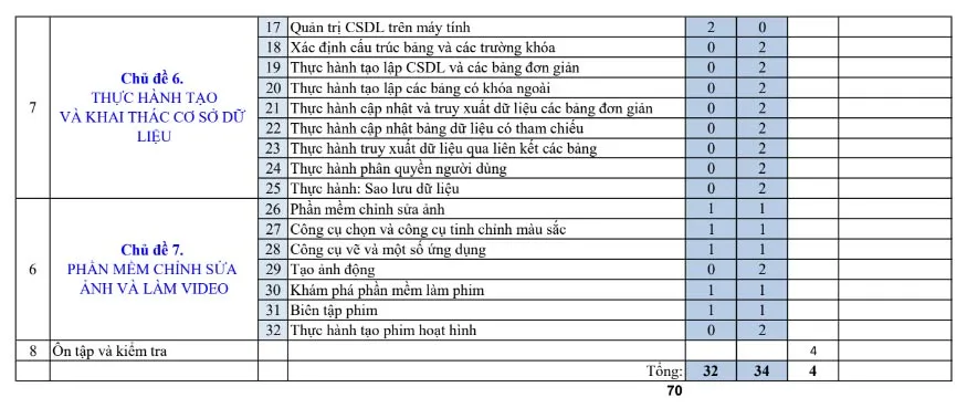 Kế hoạch dạy học môn Tin học 11 sách Kết nối tri thức với cuộc sống