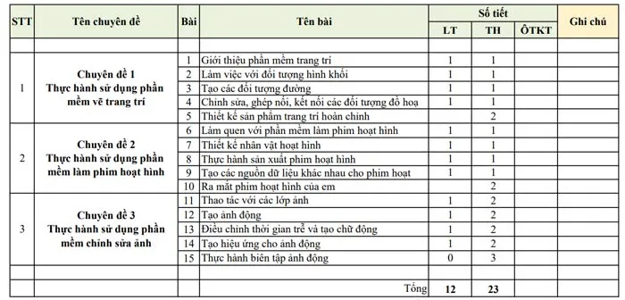 Kế hoạch dạy học môn Tin học 11 sách Kết nối tri thức với cuộc sống