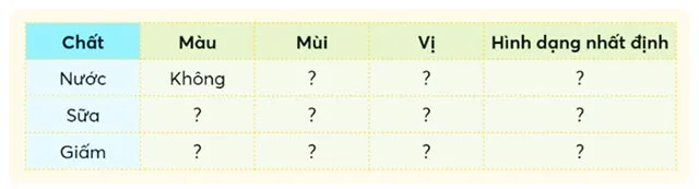 Khoa học lớp 4 Bài 1: Một số tính chất và vai trò của nước