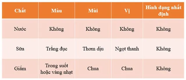 Khoa học lớp 4 Bài 1: Một số tính chất và vai trò của nước