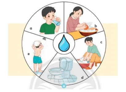 Khoa học lớp 4 Bài 1: Một số tính chất và vai trò của nước