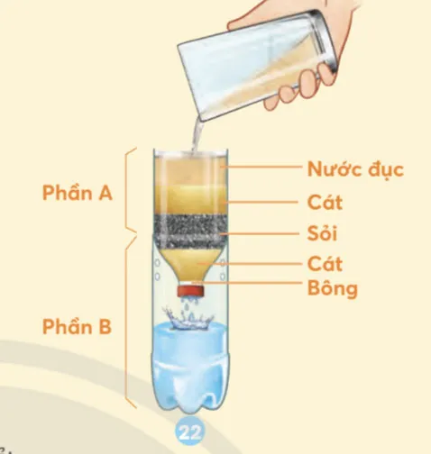 Khoa học lớp 4 Bài 3: Ô nhiễm và bảo vệ nguồn nước