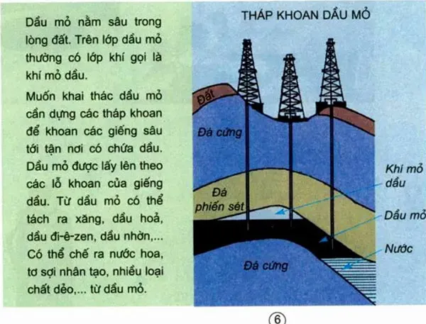 Khoa học lớp 5 Bài 42-43: Sử dụng năng lượng chất đốt