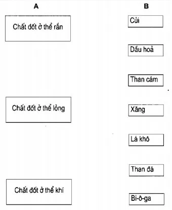 Khoa học lớp 5 Bài 42-43: Sử dụng năng lượng chất đốt