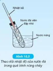 KHTN Lớp 6 Bài 10: Các thể của chất và sự chuyển thể