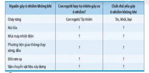 KHTN Lớp 6 Bài 10: Không khí và bảo vệ môi trường không khí