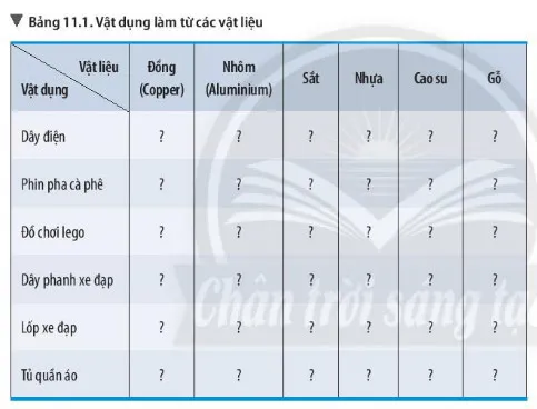 KHTN Lớp 6 Bài 11: Một số vật liệu thông dụng