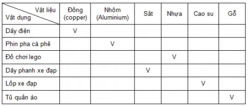 KHTN Lớp 6 Bài 11: Một số vật liệu thông dụng