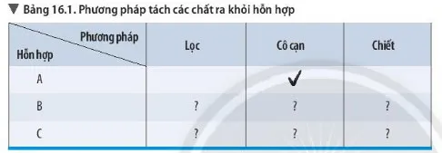 KHTN Lớp 6 Bài 16: Một số phương pháp tách chất ra khỏi hỗn hợp