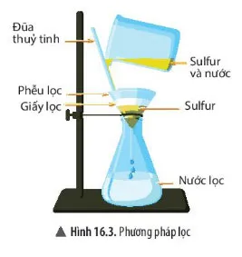 KHTN Lớp 6 Bài 16: Một số phương pháp tách chất ra khỏi hỗn hợp