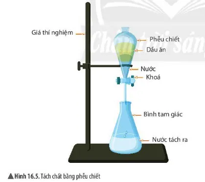 KHTN Lớp 6 Bài 16: Một số phương pháp tách chất ra khỏi hỗn hợp