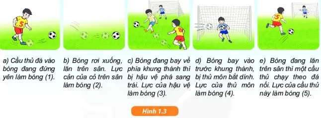 KHTN Lớp 6 Bài 40: Lực là gì?