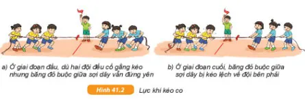 KHTN Lớp 6 Bài 41: Biểu diễn lực