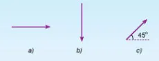 KHTN Lớp 6 Bài 41: Biểu diễn lực