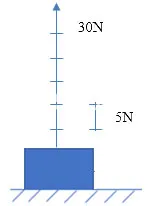 KHTN Lớp 6 Bài 41: Biểu diễn lực