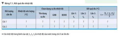 KHTN Lớp 6 Bài 7: Thang nhiệt độ Celsius. Đo nhiệt độ