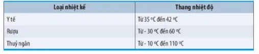 KHTN Lớp 6 Bài 7: Thang nhiệt độ Celsius. Đo nhiệt độ