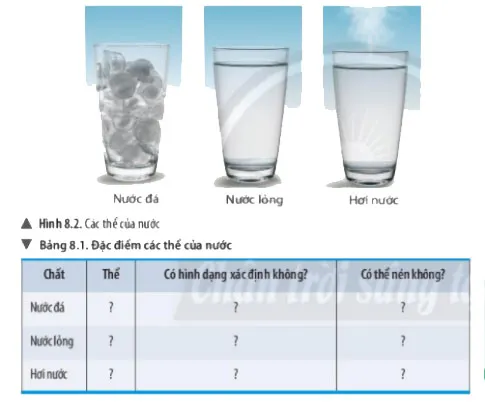 KHTN Lớp 6 Bài 8: Sự đa dạng và các thể cơ bản của chất. Tính chất của chất