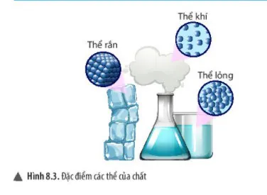 KHTN Lớp 6 Bài 8: Sự đa dạng và các thể cơ bản của chất. Tính chất của chất