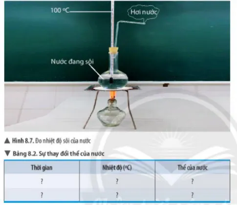 KHTN Lớp 6 Bài 8: Sự đa dạng và các thể cơ bản của chất. Tính chất của chất