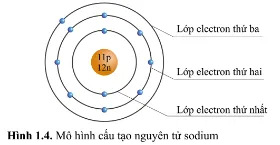 KHTN Lớp 7 Bài 1: Nguyên tử