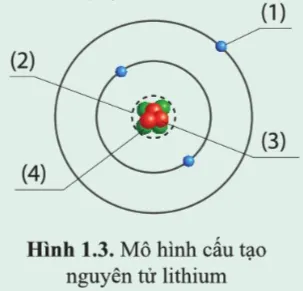 KHTN Lớp 7 Bài 1: Nguyên tử