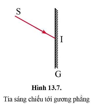 KHTN lớp 7 Bài 13: Sự phản xạ ánh sáng
