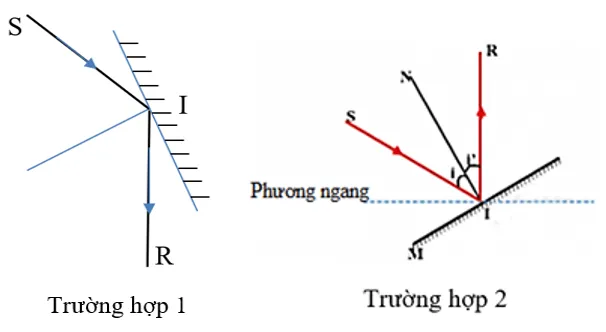 KHTN lớp 7 Bài 13: Sự phản xạ ánh sáng