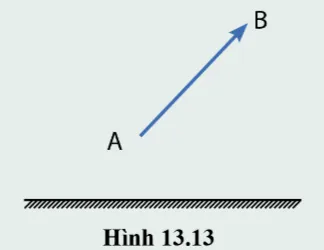 KHTN lớp 7 Bài 13: Sự phản xạ ánh sáng