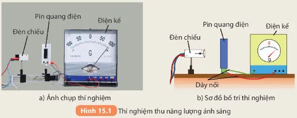 KHTN Lớp 7 Bài 15: Năng lượng ánh sáng. Tia sáng, vùng tối