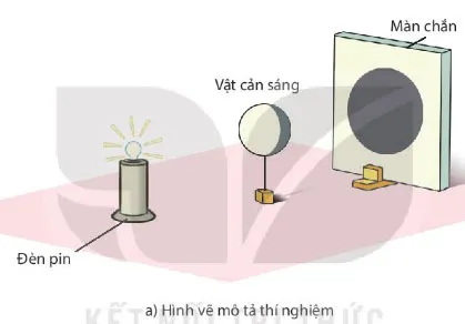 KHTN Lớp 7 Bài 15: Năng lượng ánh sáng. Tia sáng, vùng tối