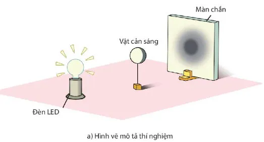 KHTN Lớp 7 Bài 15: Năng lượng ánh sáng. Tia sáng, vùng tối