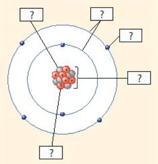 KHTN Lớp 7 Bài 2: Nguyên tử