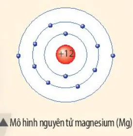 KHTN Lớp 7 Bài 2: Nguyên tử