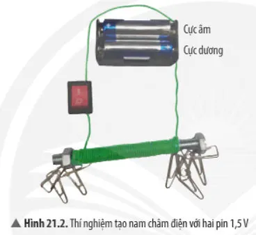 KHTN Lớp 7 Bài 21: Nam châm điện