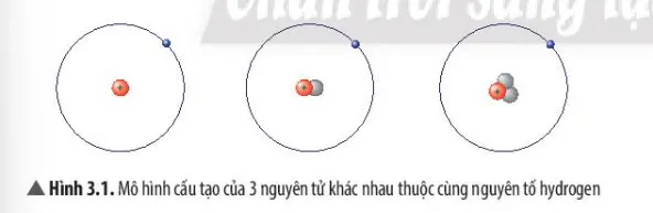 KHTN Lớp 7 Bài 3: Nguyên tố hóa học