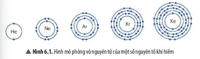 KHTN Lớp 7 Bài 6: Giới thiệu về liên kết hóa học