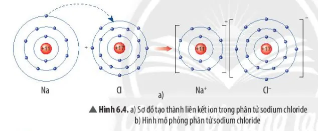 KHTN Lớp 7 Bài 6: Giới thiệu về liên kết hóa học