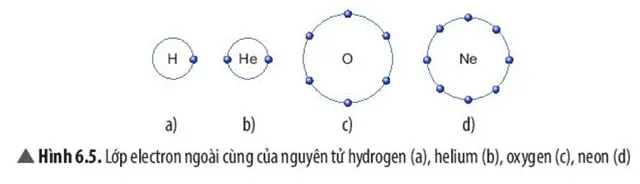 KHTN Lớp 7 Bài 6: Giới thiệu về liên kết hóa học