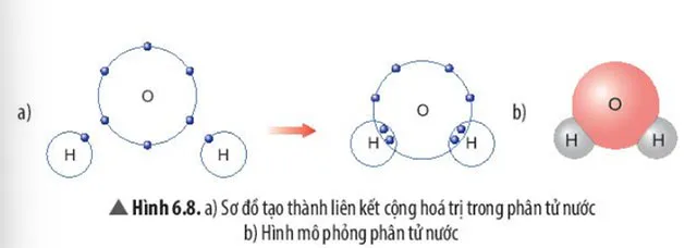 KHTN Lớp 7 Bài 6: Giới thiệu về liên kết hóa học