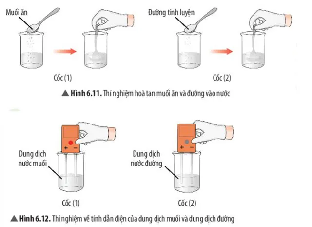 KHTN Lớp 7 Bài 6: Giới thiệu về liên kết hóa học