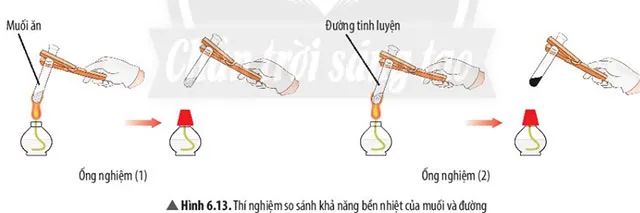 KHTN Lớp 7 Bài 6: Giới thiệu về liên kết hóa học