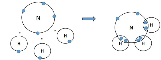 KHTN Lớp 7 Bài 6: Giới thiệu về liên kết hóa học