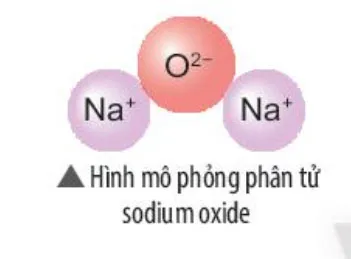 KHTN Lớp 7 Bài 6: Giới thiệu về liên kết hóa học