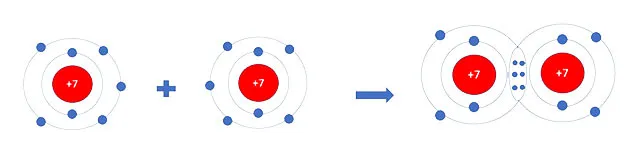 KHTN Lớp 7 Bài 6: Giới thiệu về liên kết hóa học