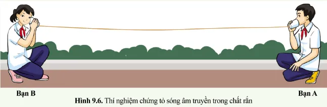 KHTN lớp 7 Bài 9: Sự truyền âm